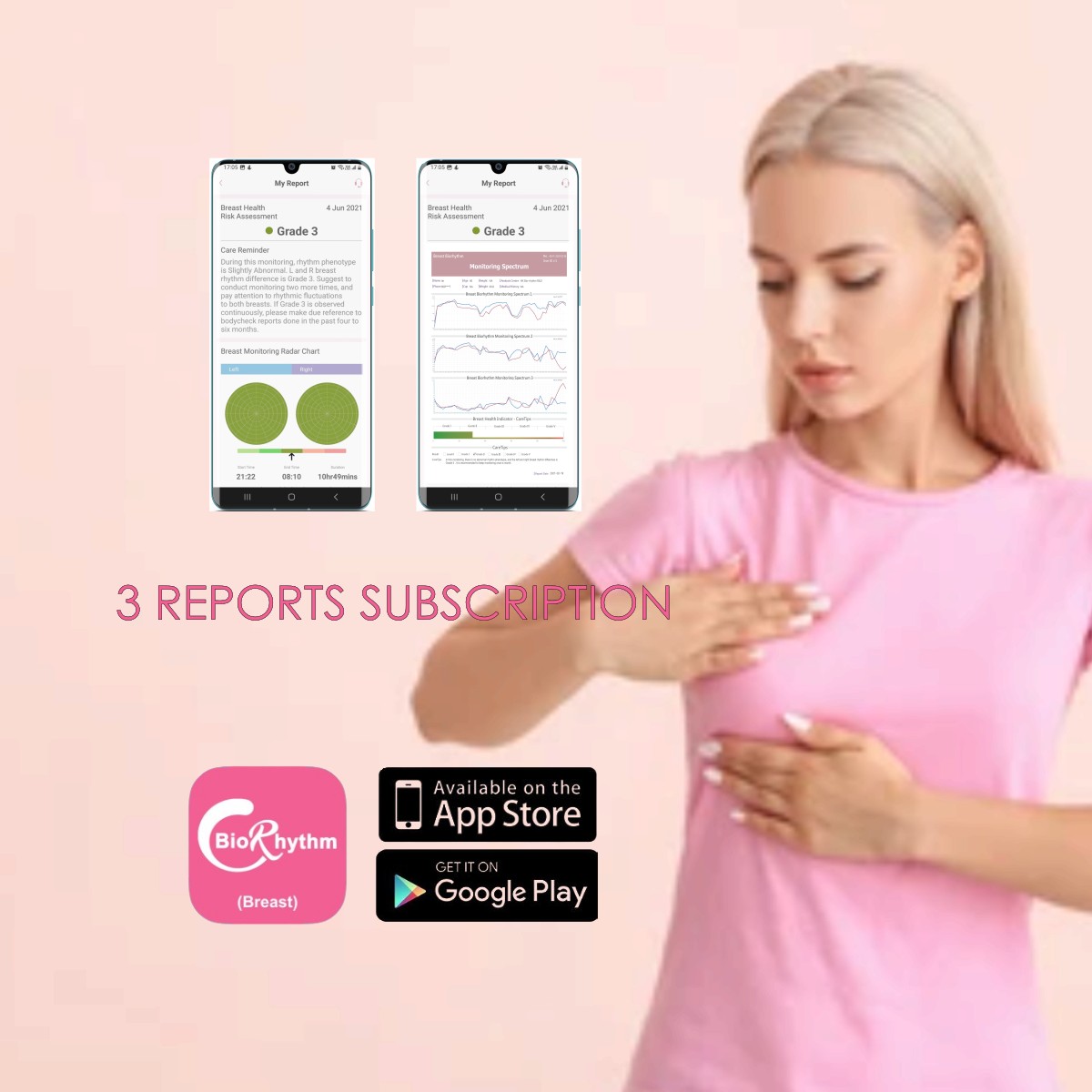 Breast Guardian 3 Professional Reports Subscription